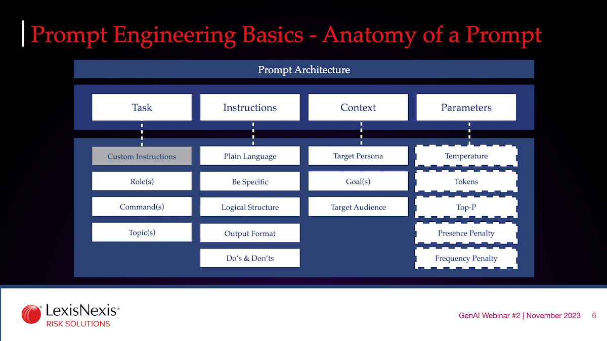 Prompt Engineering Workshop